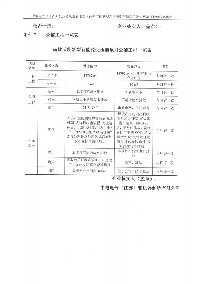 十大网彩平台中国有限公司（江苏）变压器制造有限公司验收监测报告表_36.png